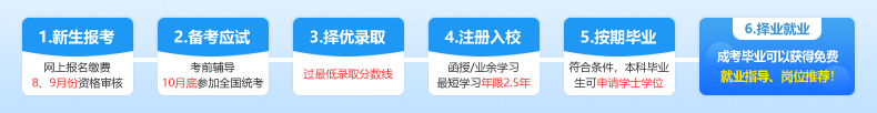 武汉科技大学成教报名流程