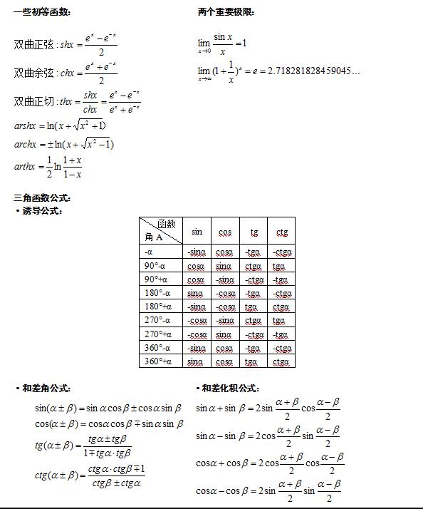 2021年福建省成人高考专升本高等数学(一)公式大全