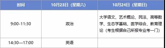 2021年福州成考本科招生之考试时间与考试大纲