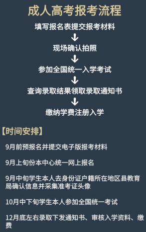 2021年到福建省教育考试院成考网上报名系统登录