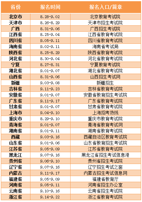 2021年福州成考网上报名入口与时间(罗源县)