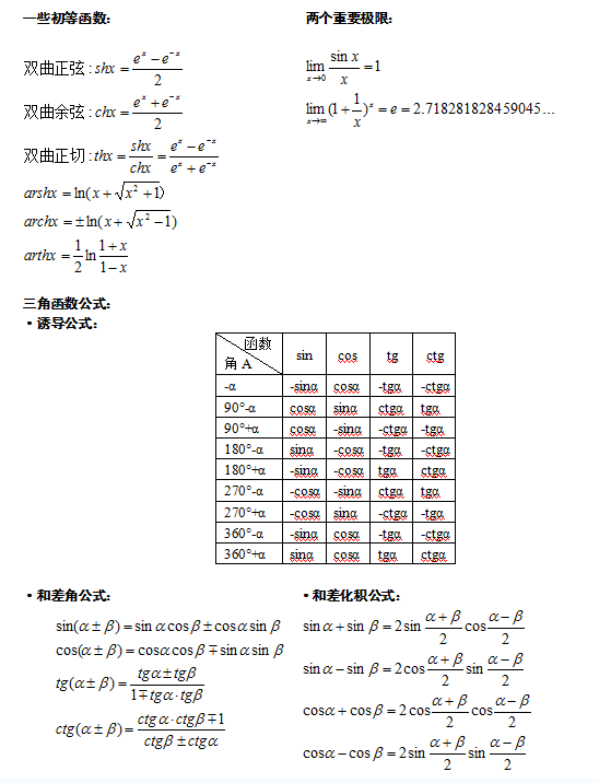 2021年福州成考专升本《高等数学一》公式复习一