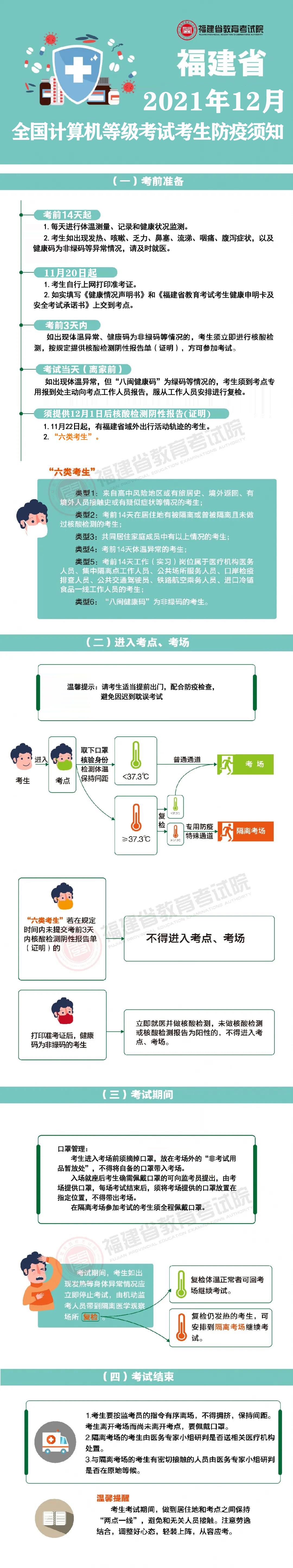 一图读懂福建省2021年12月全国计算机等级考试（NCRE）考生防疫须知